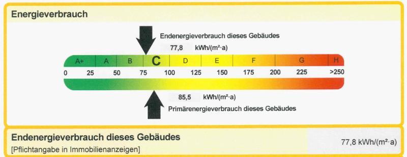 Energieverbrauch